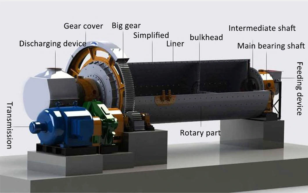 Laboratory Cement Mixer Ball Grinding Mill Machine for Mineral Operation